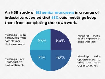 How To Plan Effective Meetings